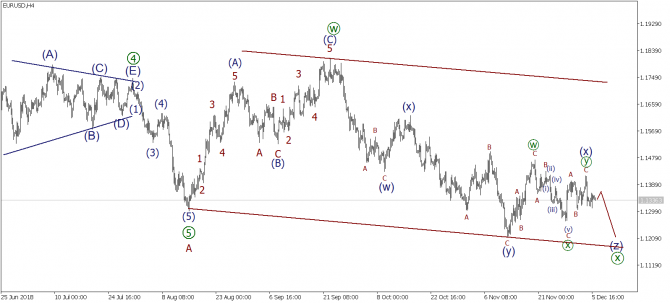 Волновой анализ EURUSD, GBPUSD, USDJPY на 6 декабря 2018 года Волновой анализ EURUSD, GBPUSD, USDJPY на 6 декабря 2018 года