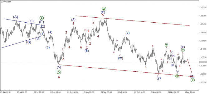   EURUSD, GBPUSD, USDJPY  6  2018 