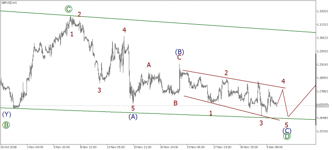 Волновой анализ EURUSD, GBPUSD, USDJPY на 6 декабря 2018 года Волновой анализ EURUSD, GBPUSD, USDJPY на 6 декабря 2018 года