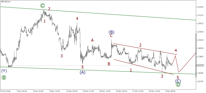   EURUSD, GBPUSD, USDJPY  6  2018 