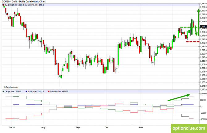       COT  24  28  (ESH18, XAUUSD, XAGUSD)