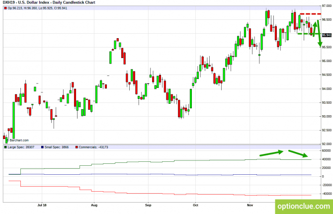       COT  10  14  (DXY, EURUSD, USDCHF)