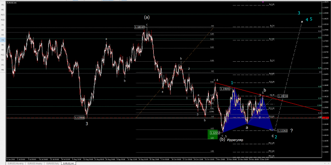 eurusd eurusd