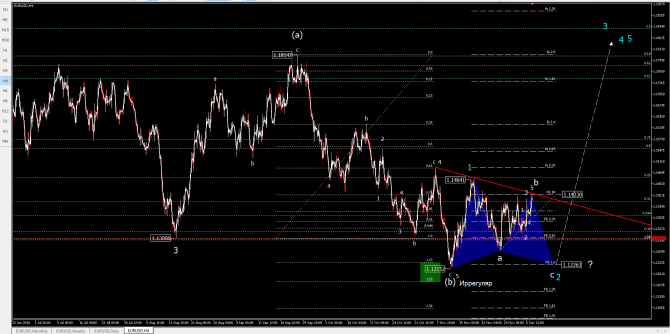 eurusd