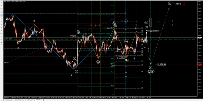eurusd eurusd