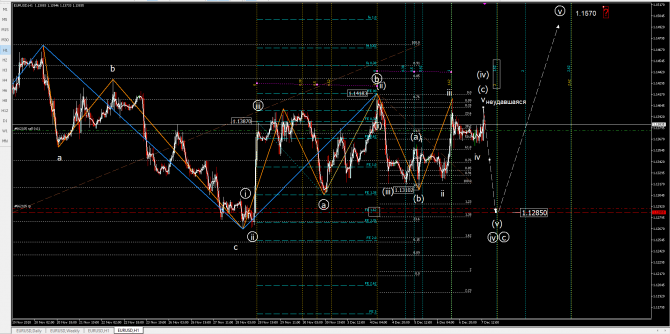 eurusd