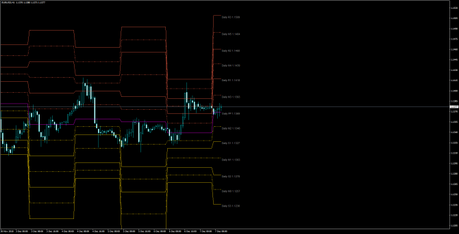 Основные уровни и рекомендации по паре EUR/USD 07 декабря Основные уровни и рекомендации по паре EUR/USD 07 декабря