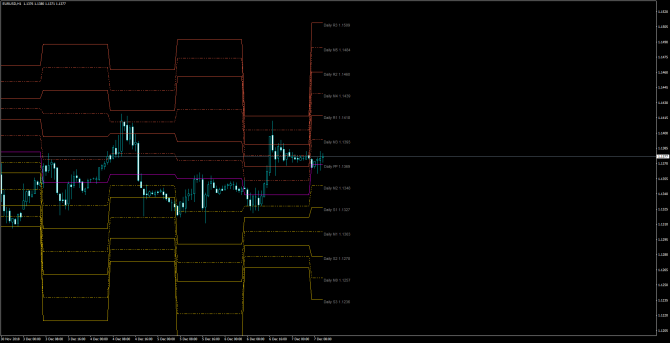       EUR/USD 07 