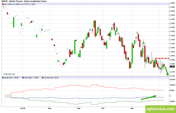 Еженедельный обзор рынка с учётом данных COT на 10 — 14 декабря (GBPUSD, USDJPY, AUDUSD, NZDUSD) Еженедельный обзор рынка с учётом данных COT на 10 — 14 декабря (GBPUSD, USDJPY, AUDUSD, NZDUSD)
