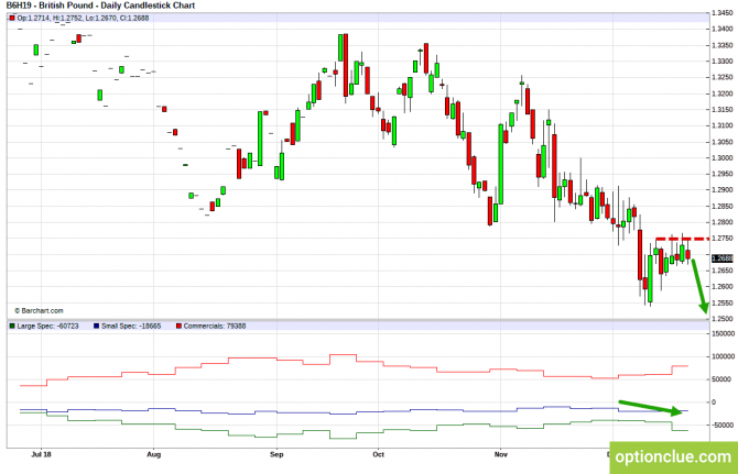 Еженедельный обзор рынка с учётом данных COT на 24 — 28 декабря (GBPUSD, USDJPY, AUDUSD, NZDUSD) Еженедельный обзор рынка с учётом данных COT на 24 — 28 декабря (GBPUSD, USDJPY, AUDUSD, NZDUSD)