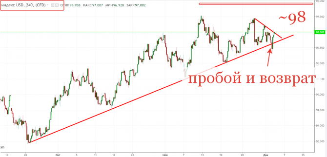 Форекс валюты и золото на среду Форекс валюты и золото на среду