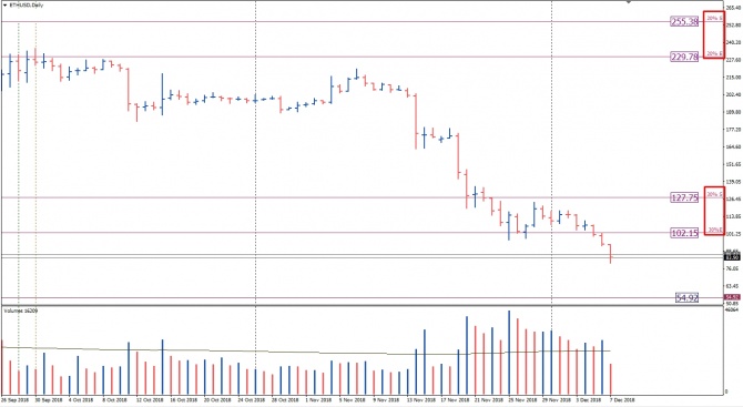       Ethereum  07.12.2018