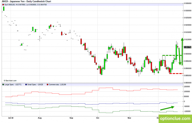 Еженедельный обзор рынка с учётом данных COT на 24 — 28 декабря (GBPUSD, USDJPY, AUDUSD, NZDUSD) Еженедельный обзор рынка с учётом данных COT на 24 — 28 декабря (GBPUSD, USDJPY, AUDUSD, NZDUSD)