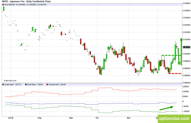       COT  24  28  (GBPUSD, USDJPY, AUDUSD, NZDUSD)