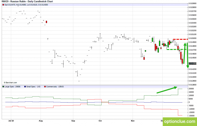 Еженедельный обзор рынка с учётом данных COT на 24 — 28 декабря (CLH18, USDCAD, USDRUB) Еженедельный обзор рынка с учётом данных COT на 24 — 28 декабря (CLH18, USDCAD, USDRUB)