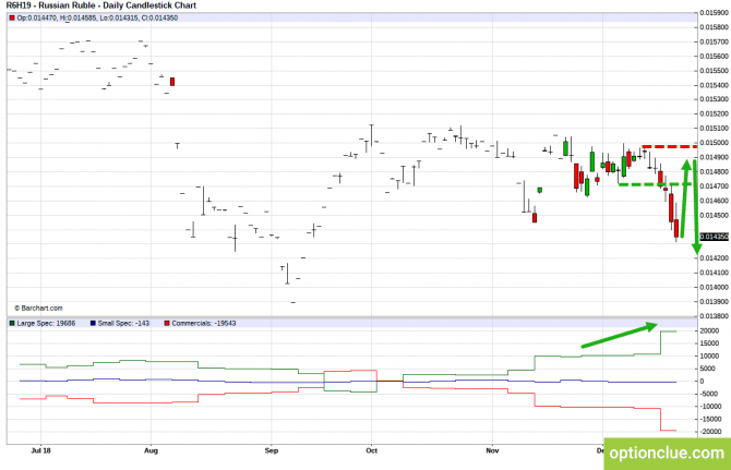       COT  24  28  (CLH18, USDCAD, USDRUB)