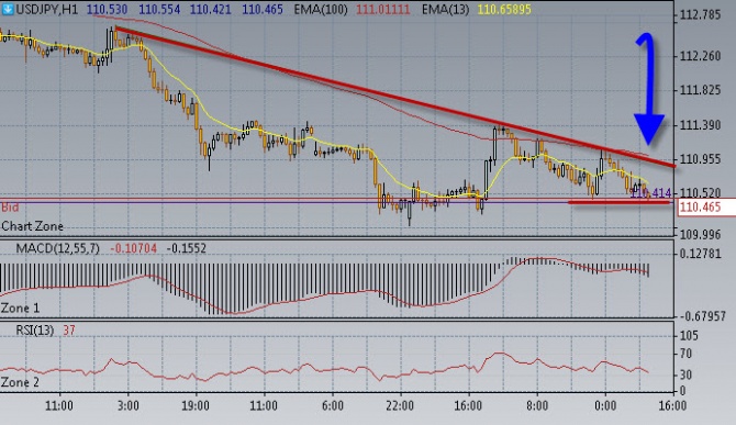 Нефть готовится к новому прыжку. Нефть готовится к новому прыжку.