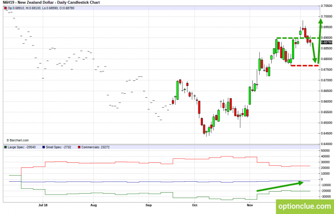 Еженедельный обзор рынка с учётом данных COT на 10 — 14 декабря (GBPUSD, USDJPY, AUDUSD, NZDUSD) Еженедельный обзор рынка с учётом данных COT на 10 — 14 декабря (GBPUSD, USDJPY, AUDUSD, NZDUSD)