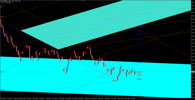       EUR/USD 14 