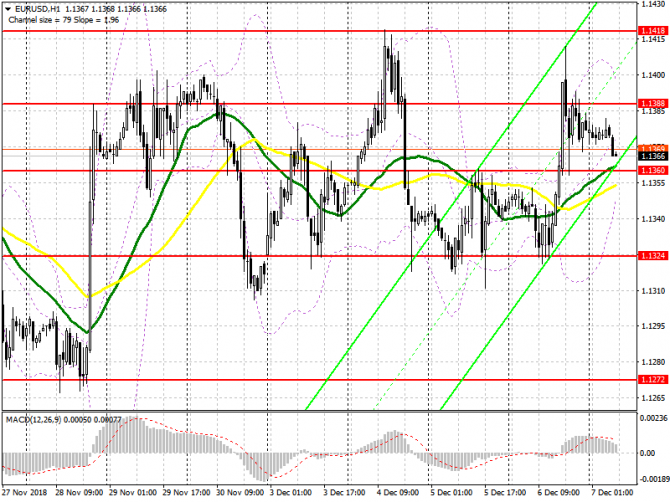 EUR/USD:     7 .       