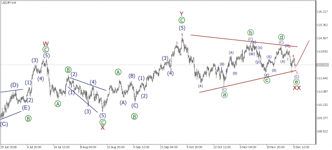   EURUSD, GBPUSD, USDJPY  6  2018 