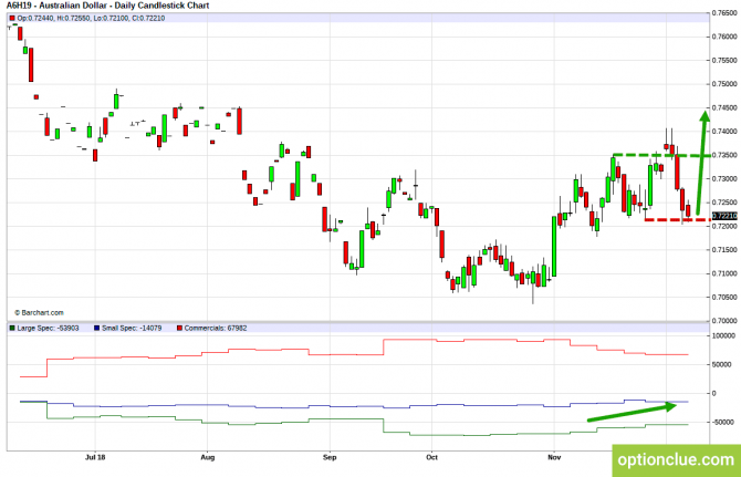 Еженедельный обзор рынка с учётом данных COT на 10 — 14 декабря (GBPUSD, USDJPY, AUDUSD, NZDUSD) Еженедельный обзор рынка с учётом данных COT на 10 — 14 декабря (GBPUSD, USDJPY, AUDUSD, NZDUSD)