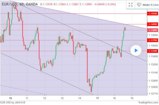 EUR/USD :     