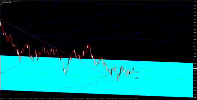       EUR/USD 10 