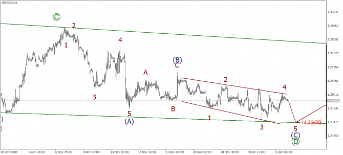   EURUSD, GBPUSD, USDJPY  7  2018 