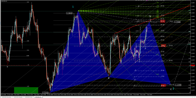 eurusd eurusd