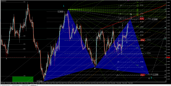 eurusd