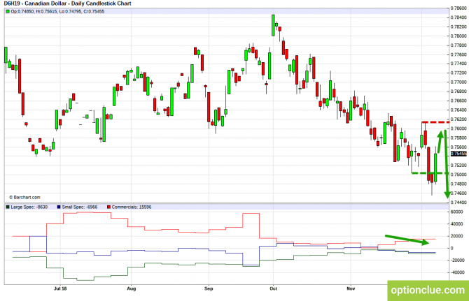 Еженедельный обзор рынка с учётом данных COT на 10 — 14 декабря (CLH18, USDCAD, USDRUB) Еженедельный обзор рынка с учётом данных COT на 10 — 14 декабря (CLH18, USDCAD, USDRUB)