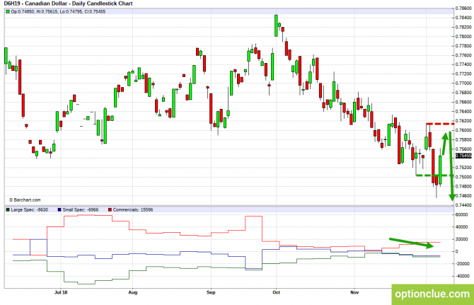       COT  10  14  (CLH18, USDCAD, USDRUB)