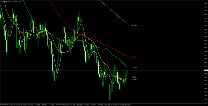       EUR/USD 10 