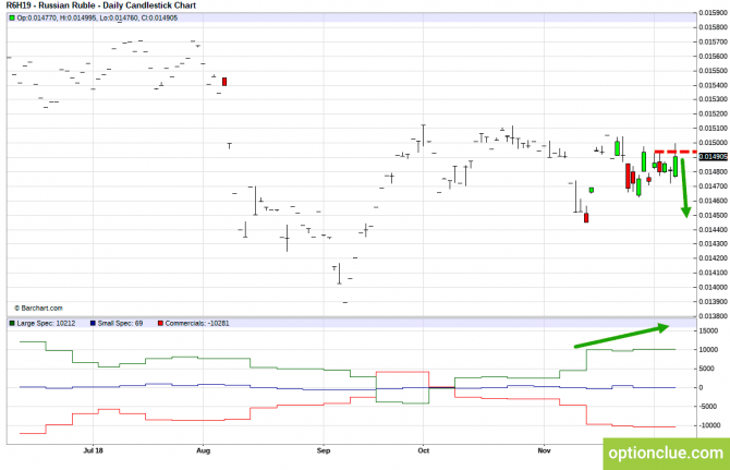       COT  10  14  (CLH18, USDCAD, USDRUB)