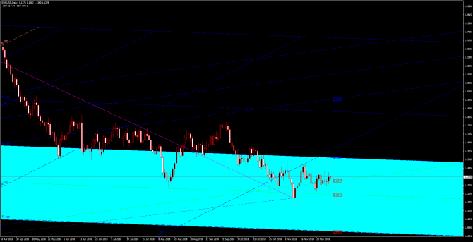 Основные уровни и рекомендации по паре EUR/USD 07 декабря Основные уровни и рекомендации по паре EUR/USD 07 декабря
