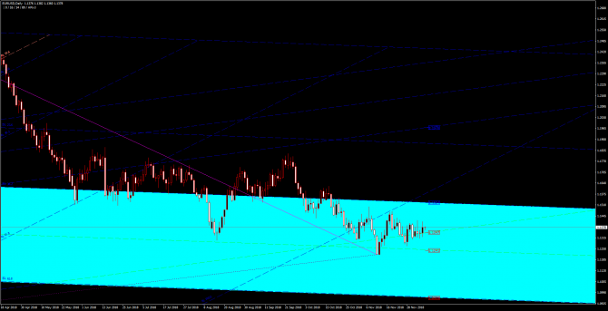       EUR/USD 07 