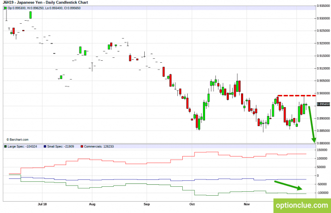       COT  10  14  (GBPUSD, USDJPY, AUDUSD, NZDUSD)