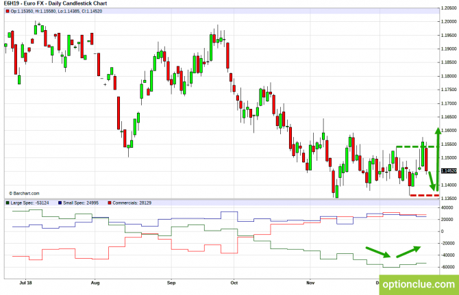 Еженедельный обзор рынка с учётом данных COT на 24 — 28 декабря (DXY, EURUSD, USDCHF) Еженедельный обзор рынка с учётом данных COT на 24 — 28 декабря (DXY, EURUSD, USDCHF)