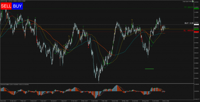Торговый сигнал Profitable Day: Buy Stop USDCHF Торговый сигнал Profitable Day: Buy Stop USDCHF