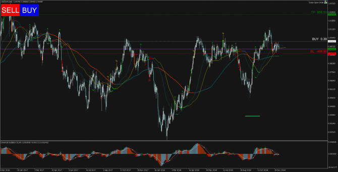   Profitable Day: Buy Stop USDCHF