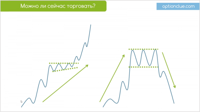 Боковые тренды и треугольники. Свойства и причины формирования Боковые тренды и треугольники. Свойства и причины формирования