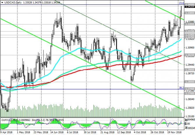 USD/CAD:         