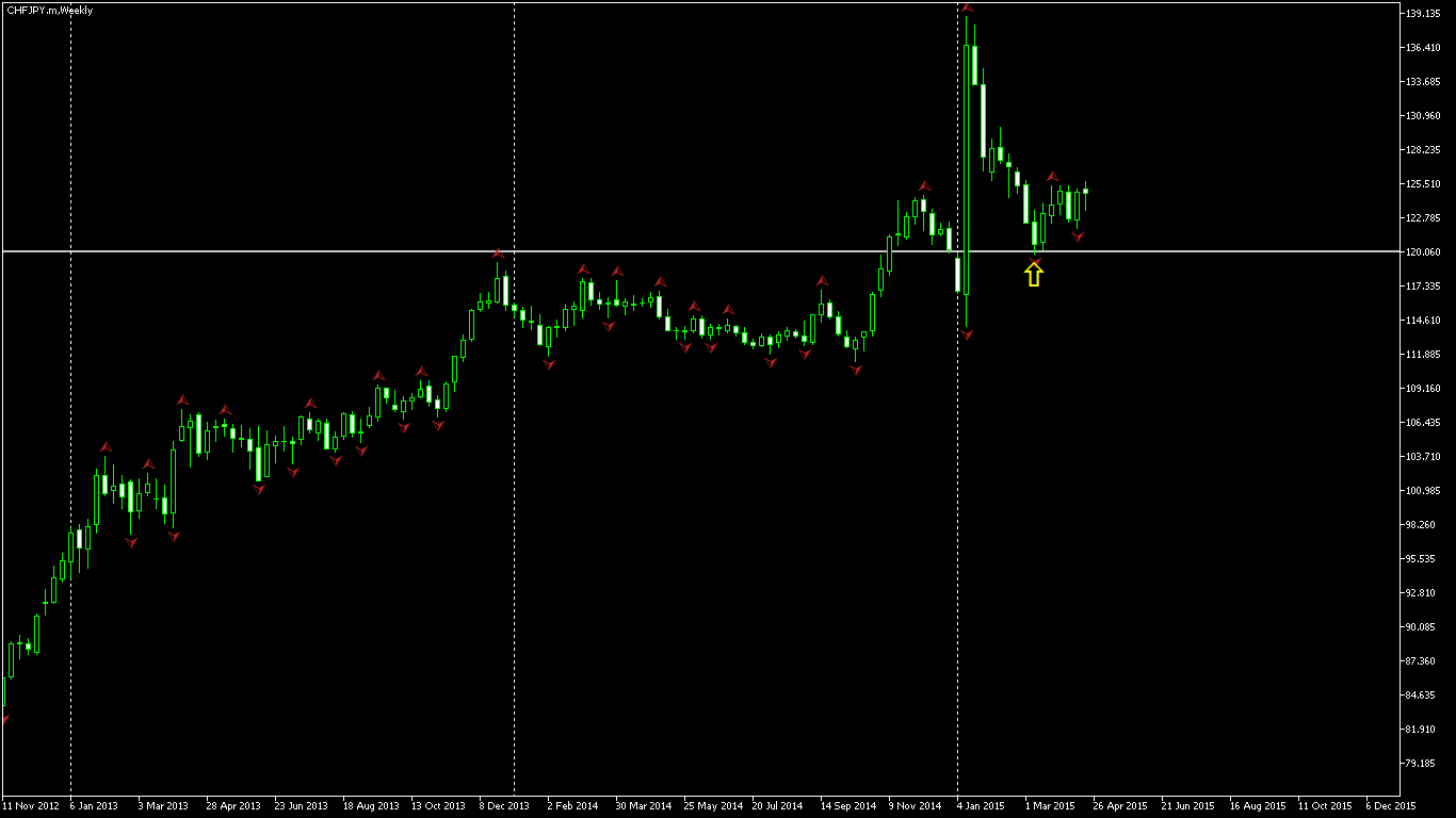 uk forex login gts