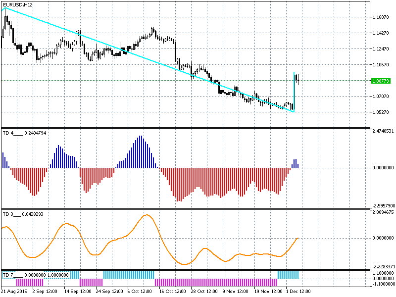 Эмиссия доллара 2014. Почему евро и доллар. Доллар дороже евро. Когда доллар был дороже евро. Будет ли расти евро.