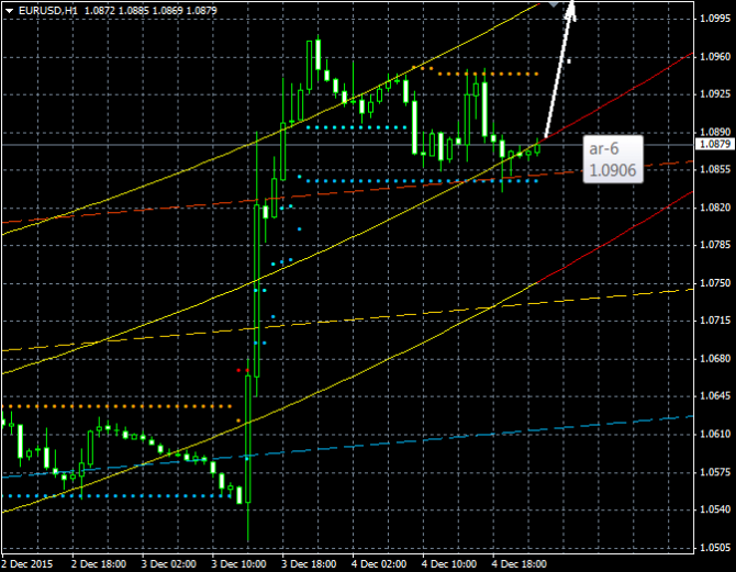    EUR/USD