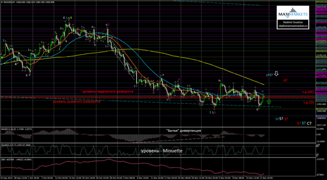 XAU/USD: ��������� ��������������� ��������� ��������� �����