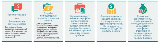 Пульс частного инвестора - еженедельный дайджест №40 Пульс частного инвестора - еженедельный дайджест №40