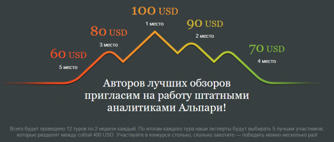Пульс частного инвестора - еженедельный дайджест №40 Пульс частного инвестора - еженедельный дайджест №40