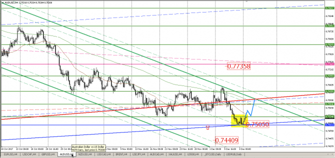   AUD/USD, GBP/USD, USD/CHF   ?